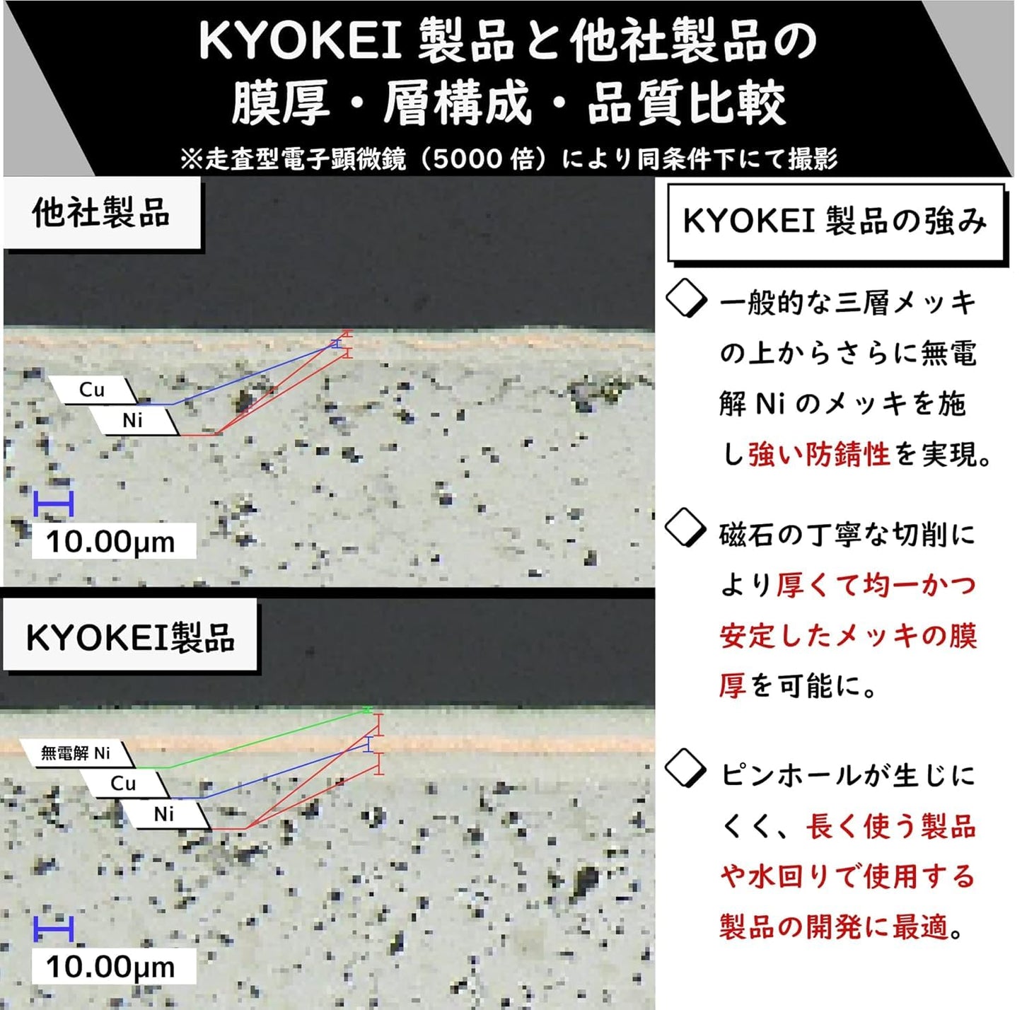 【市販最高グレード】【防錆】強力ネオジム磁石 4mm ×1mm 特殊4層メッキ N54 10個セット DIY 小型 丸型 工業用 キッチン 浴室 室外 事務所 多用途 KYOKEI