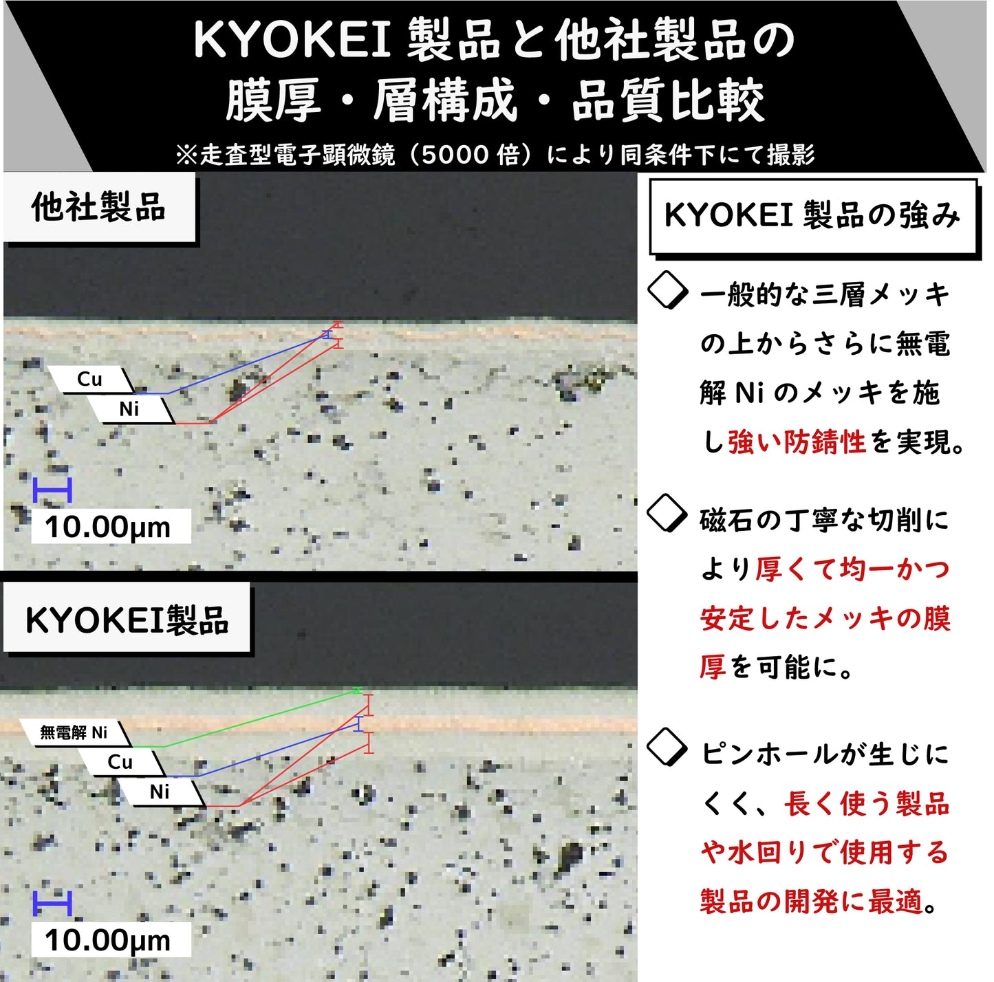 防錆ネオジム磁石(丸型) Φ6×3 N35 10個セット