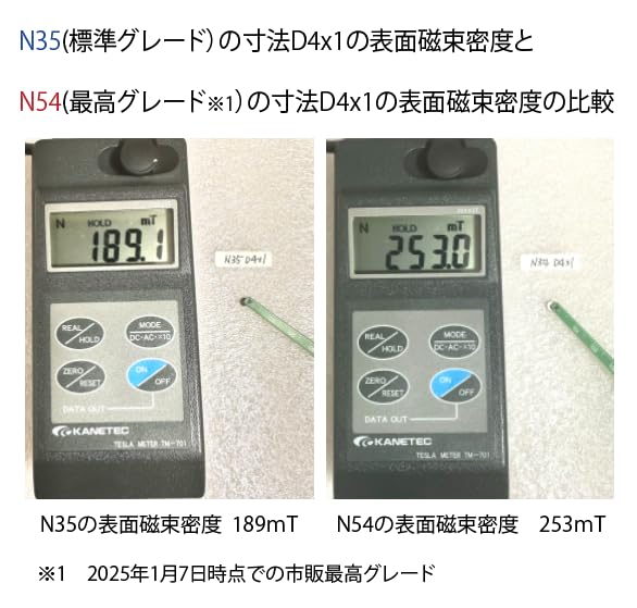 【市販最高グレード】【防錆】強力ネオジム磁石 4ｍｍ ×1mm 特殊4層メッキ N54 30個セット DIY 小型 丸型 工業用 キッチン 浴室 室外 事務所 多用途 KYOKEI