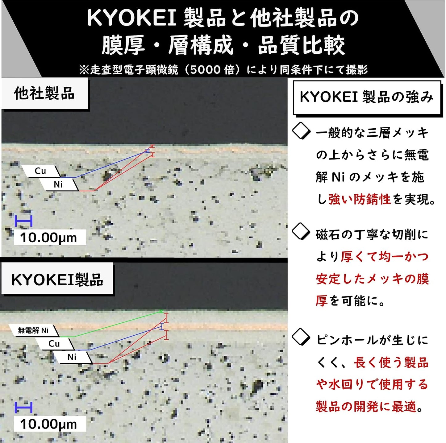 【防錆】強力ネオジム磁石 8ｍｍ ×4mm (M3皿ねじ穴) 10個セット N35 特殊4層メッキ DIY 小型 丸型 工業用 キッチン 浴室 室外 事務所 多用途 KYOKEI