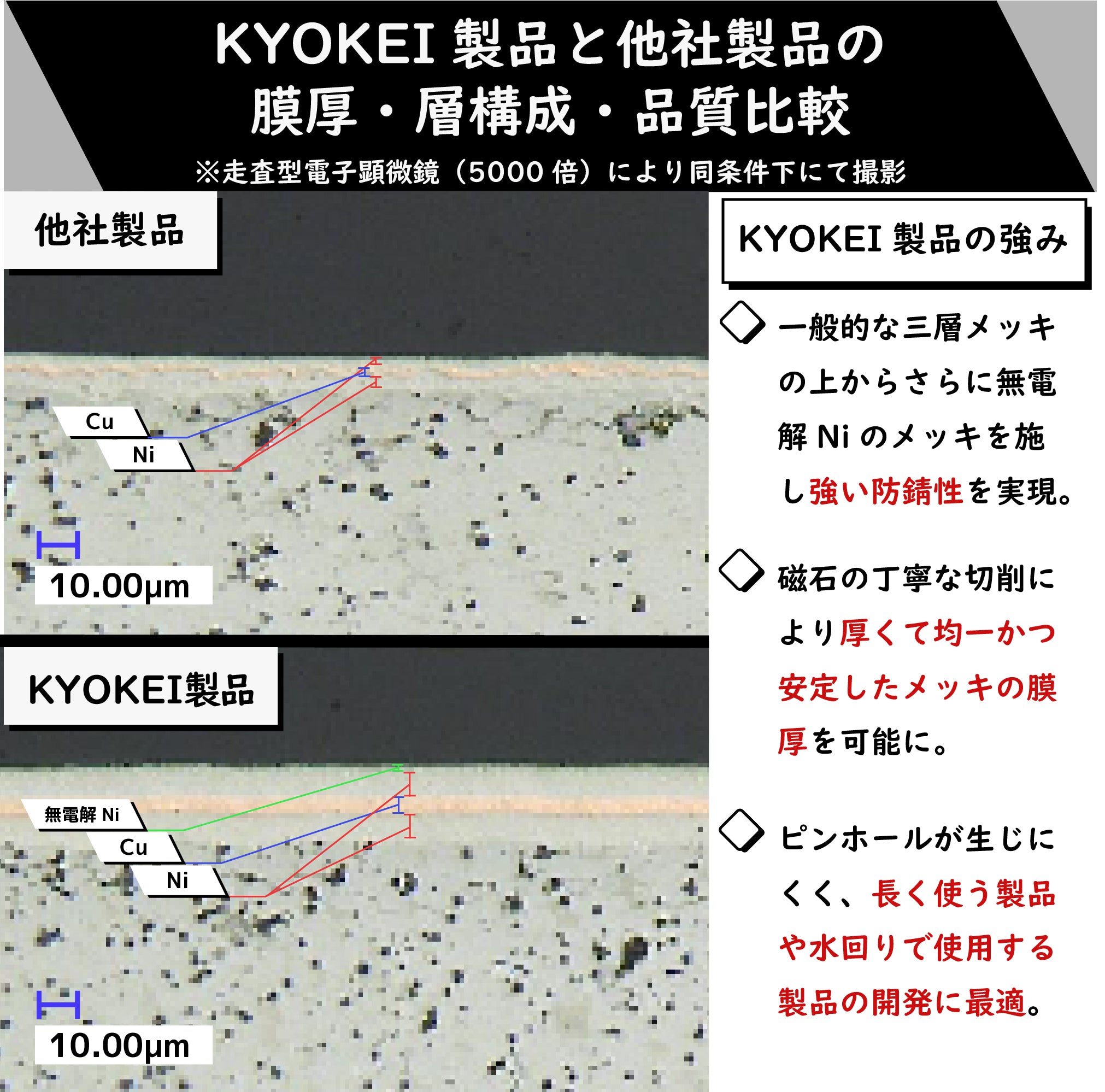 防錆ネオジム磁石(丸型) Φ16×8 N35 10個セット – KYOKEI STORE 磁石に強い雑貨店